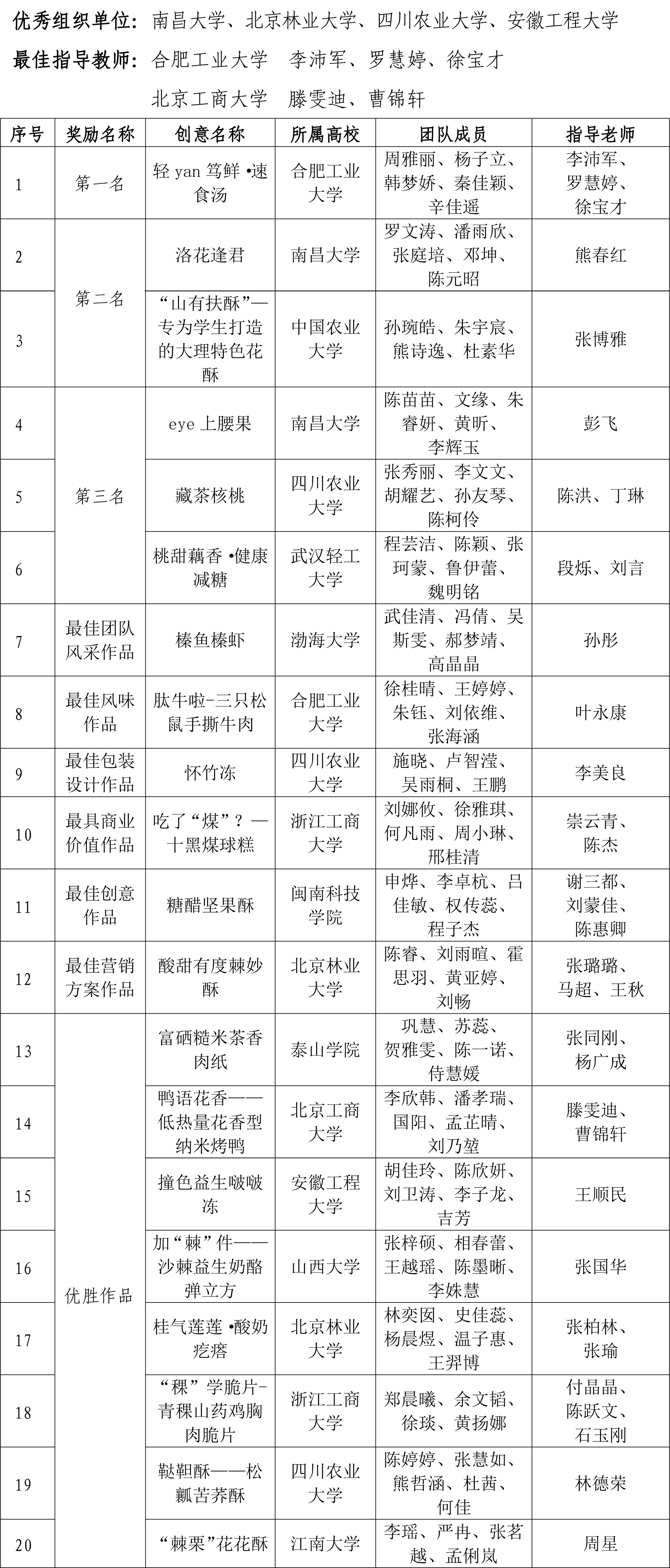 松鼠競賽決賽結(jié)果-1 松鼠競賽決賽結(jié)果-1