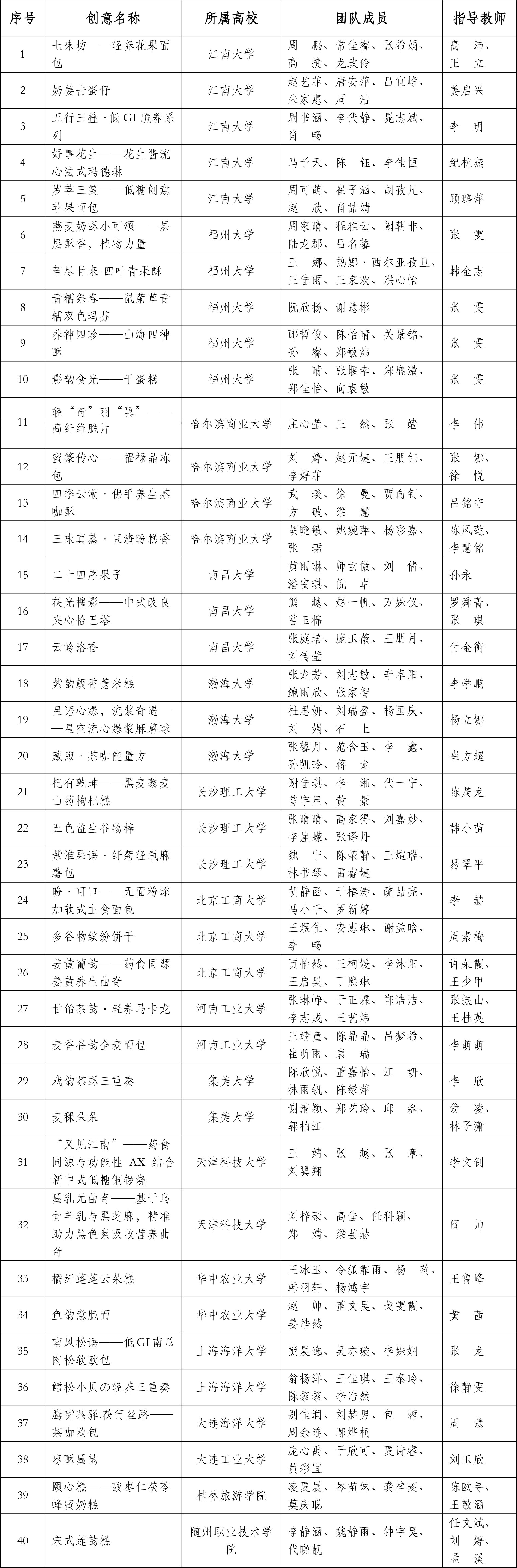 盼盼大賽初賽結(jié)果公示(2025)莫改(1)(1)-1 盼盼大賽初賽結(jié)果公示(2025)莫改(1)(1)-1