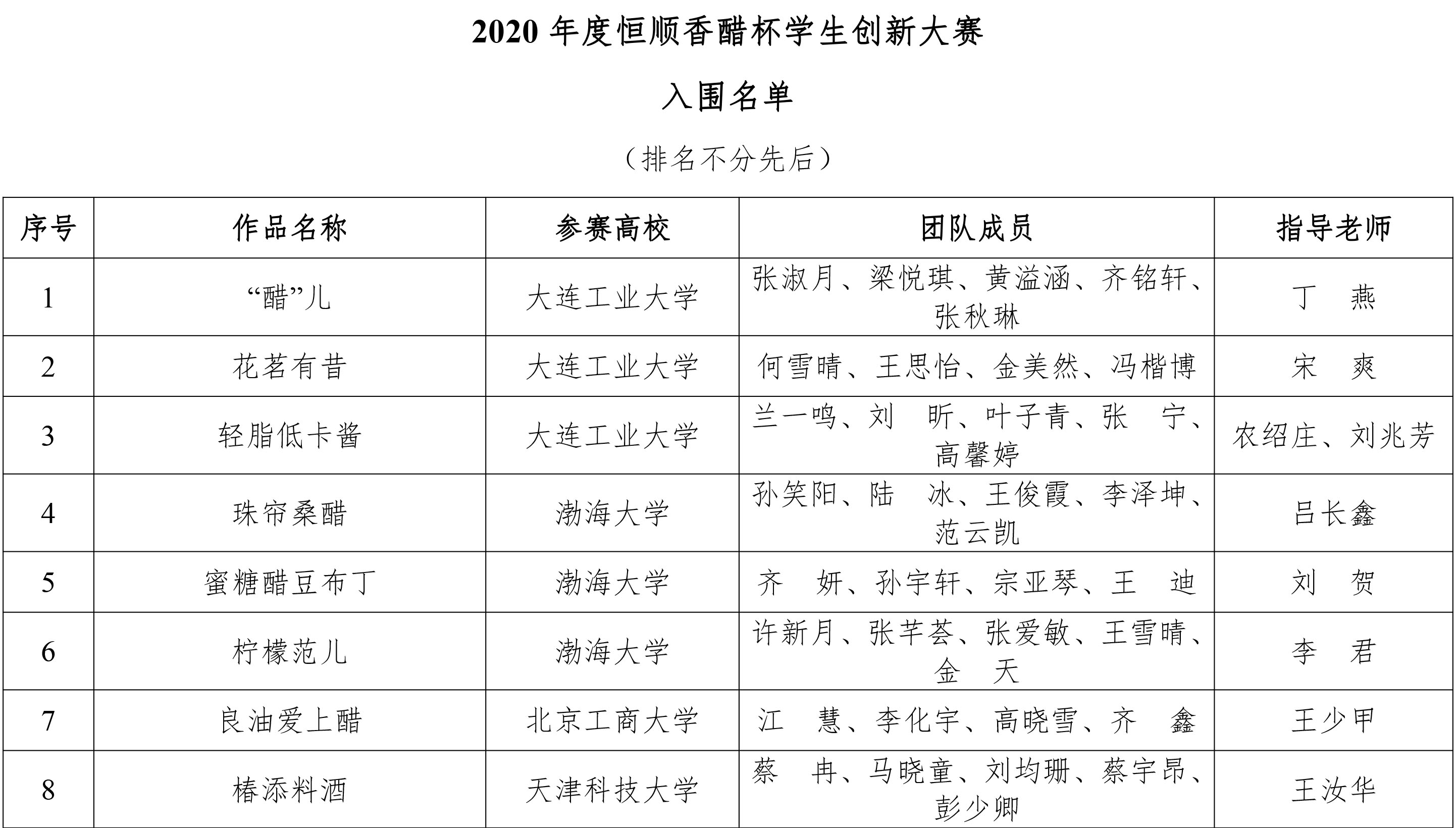 2020年度恒順香醋杯學生創(chuàng)新大賽-初賽結果揭曉-2.jpg